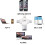 4 in 1 SD Card Reader Adapter External Storage Memory Expansion Helper with Type -C,Micro USB,USB 2.0 5