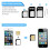 4-in-1 SIM Adapter Kit with Eject Pin Tool for iPhone 5/4S, White 5
