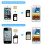 4-in-1 SIM Adapter Kit with Eject Pin Tool for iPhone 5/4S, White 6
