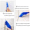 Grout Remover Tool, Grout Scraping Tool with 3 Replacement Blades, Grout Removal Tools for Wall Floor Tile Cleaning 5