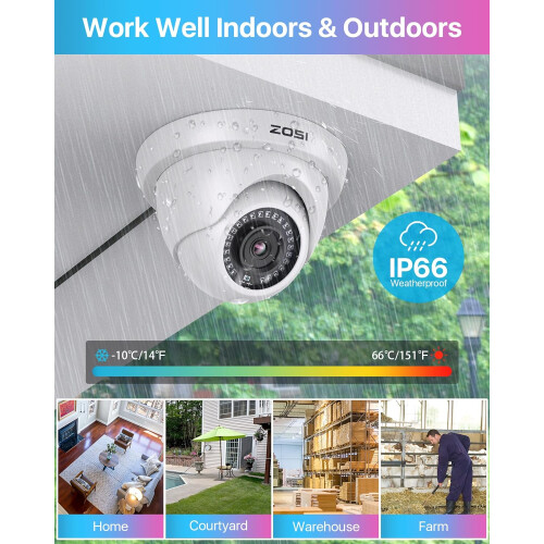 ZOSI 1080P 8CH DVR 1TB CCTV Home Security Camera System Motion Detect 1