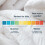 (Single ) Lancashire Textiles Soft Comfort 13.5 Tog Duvet 4