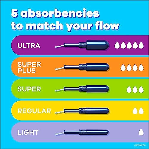 Pearl Tampons Regular Absorbency, With Leakguard Braid, Unscented, 50 Count 1