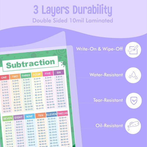 Laminated Educational Math Posters, Addition and Subtraction Math Learning Tools Educational Table Chart Posters for Kids, Elementary Middle School 2