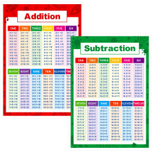 SpriteGru Laminerede P?dagogiske Matematikplakater Addition og subtraktion Matematikindl?ringsv?rkt?jer P?dagogisk tabeldiagramplakater til b?rn
