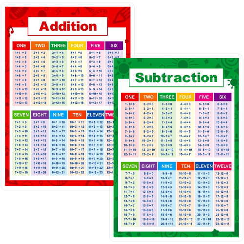 Laminated Educational Math Posters, Addition and Subtraction Math Learning Tools Educational Table Chart Posters for Kids, Elementary Middle School