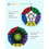 Speed Cube Set, Cube Bundle of Pyramid Dodecahedron Cube Set Smooth Puzzle Magic Cube Toy for Kids 2 Pack 3