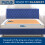 (Double) Purus Electric Blanket Soft Fleece Fitted Bed Underblanket 3 Setting Heat Control 3