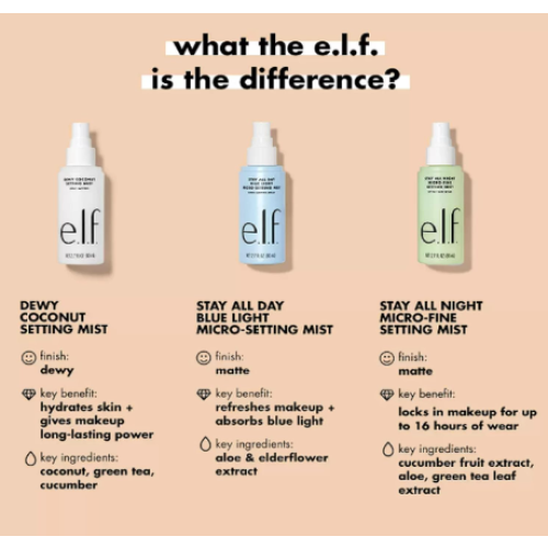 e.l.f. e.l.f. Dewy Coconut Setting Mist, Makeup Setting Spray, 2.7 Fl Oz 1