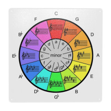 (Circle Of Fifths Color Wheel For Music Artists=1333) Metal Tin Sign 12x12" Wall Décor Cafe Bar Beer Pub Signs Christmas Gift