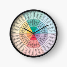 (Wheel of Feelings and Emotions on Black - Therapy and Counseling Art - DBT CBT Gift for Counselor, Therapist and Parent=244) Wall Clock 12 Inch Funny Mantel & Tabletop Art Decor for Home Bedroom Office