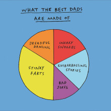 What Best Dads Are Made Of Pie Chart Greeting Card Fathers Day Cards