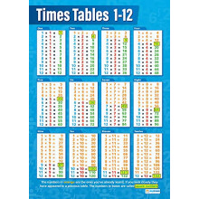 Times Tables | Maths Charts | Laminated Gloss Paper measuring 594 mm x 850 mm (A1) | Math Charts for the Classroom | Education Posters by Daydream