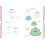 10 Step Drawing Kawaii Book 3