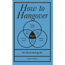 How to Hangover
