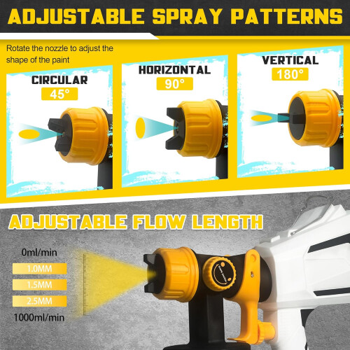 Corded Paint Sprayer, 700W Fence Paint Sprayer with 1200ml Container