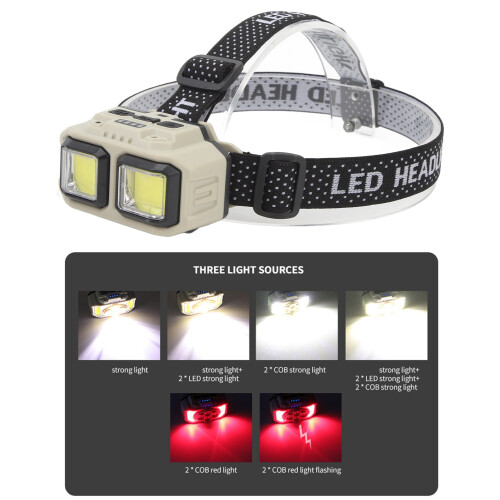 Rechargeable LED Headlamp Motion Sensor USB Charging Multifunction COB Headlamp Wearable Work Light with Power Display(Black) 2