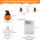 Halloween Pumpkin Ghost String Lights,3 Metres 20 Led-2 Modes 3