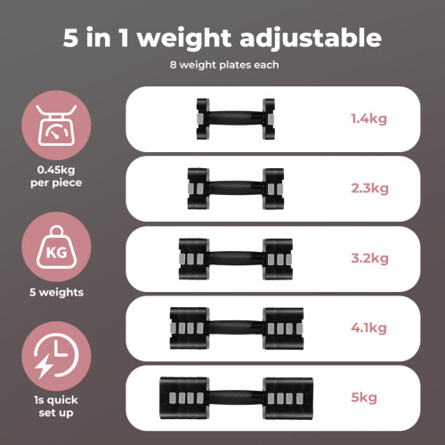 (Pink) Centra Pair Adjustable Dumbbells 2.8kg-10kg Gym 1
