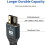 3m HDMI 2.0 Version 4K 60Hz HD Cable(Grey) 5