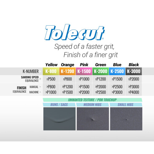 Tolecut Starter Kit - Complete, PSA Sanding Sheets for Nibs, Runs and 2