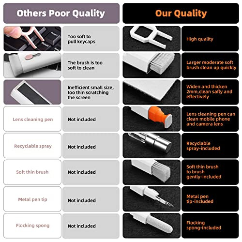 Laptop Screen Keyboard Cleaner Kit, Electronics Cleaning kit Tool for MacBook iPad iPhone Pro Cell Phone, Brush Tool for Tablet, Computer, PC 1