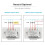 (2CH) WiFi Light Switch Neutral Optional Wire 1 2 3 Gang Alexa Google Home Assistant Control 220v 240V 7