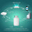 Smart Home Radiator Valve Switch App Remote Control Temperature Adjustment Voice Control Works with Alexa Google Home 3