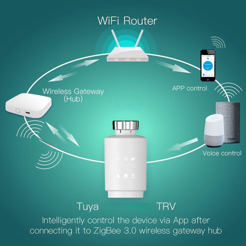 Smart Home Radiator Valve Switch App Remote Control Temperature Adjustment Voice Control Works with Alexa Google Home 2