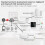 WiFi Multi-mode Smart Gateway Bluetooth Mesh Hub Work with App Voice Control Alexa Google Home 4