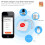 SOS Button Sensor Alarm Elderly Children Alarm Emergency Help Switch Tuya Smart Life App Remote Control 5