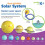 Learning Resources Learning Resources Giant Inflatable Solar System - Grades K+ Solar Sys 6