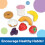 Learning Resources Learning Resources New Sprouts Breakfast Foods Basket - 16 Pieces  Age 3