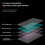 (3 Transparent Fog) For Tesla Model 3 Y S X Tpu Blackened Headlight Taillight Foglight Protective Film Headlight Tail Lamp Color Changing Films 2