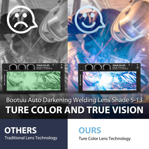 Auto-Darkening Welding Lens  2?4.25  Variable Shade 5-13  True Color T 1