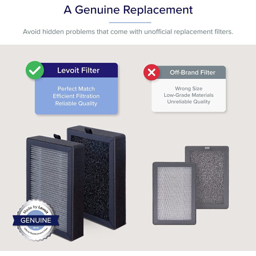 Levoit LEVOIT LV-H128 Air Purifier Replacement  3-in-1 Pre-Filter  Capture Du 2