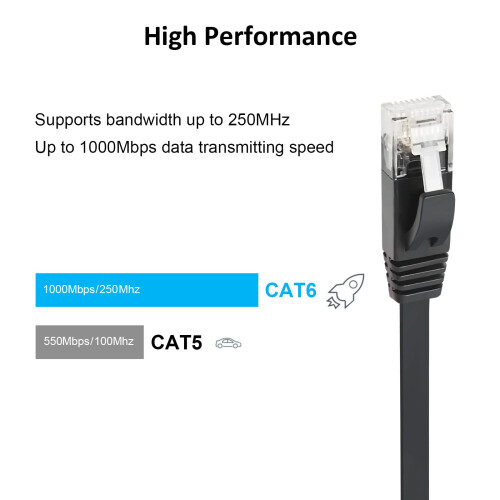 Yauhody CAT 6 Ethernet Cable 10ft 6-Pack Black  High Speed Solid Flat CAT6 Gigabit Internet Network LAN Patch Cords  Bare Copper Snagless RJ 1