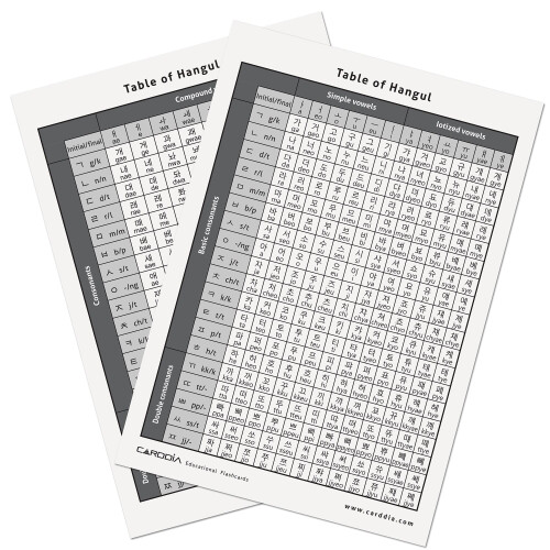 CARDDIA Κορεατικό Αλφάβητο - Flash Cards 1