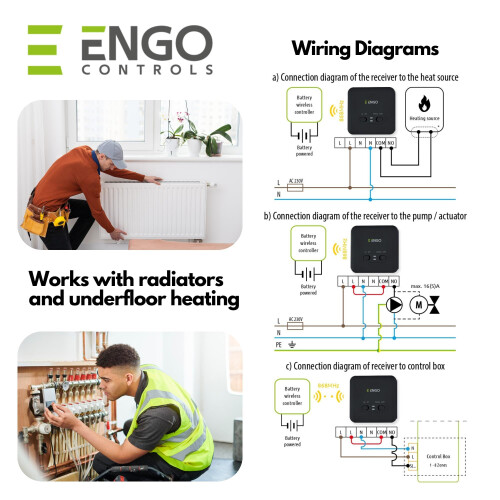 ENGO E901-RF Programmable Wireless Thermostat 2