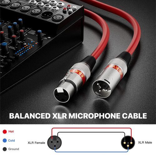 Ebxya XLR Cbles 2ft 4 Pack Cble microphone Cble xlr Cble xlr 3 broches mle  microphone Mcran 2