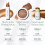 Well People Bio Bronzing Priming Serum, Θρεπτικός Primer Για Μακροχρόνιο Μακιγιάζ & Υγιή Λάμψη 4