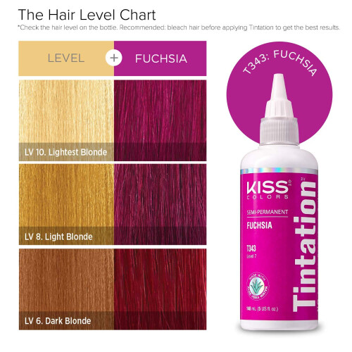 Kiss Tintation Ημι-Μόνιμη Θεραπεία Χρώματος Μαλλιών 148 mL (5 US fl.oz) (Φούξια) 2