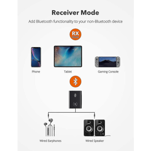 Bluetooth 5.0 Transmitter/receiver, Can Connect 2 Devices Simultaneously Wireless 3.5mm Audio Adapter 2