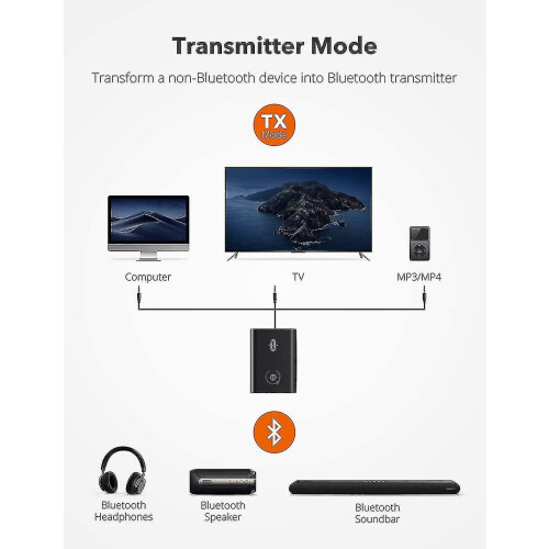 Bluetooth 5.0 Transmitter/receiver, Can Connect 2 Devices Simultaneously Wireless 3.5mm Audio Adapter 1