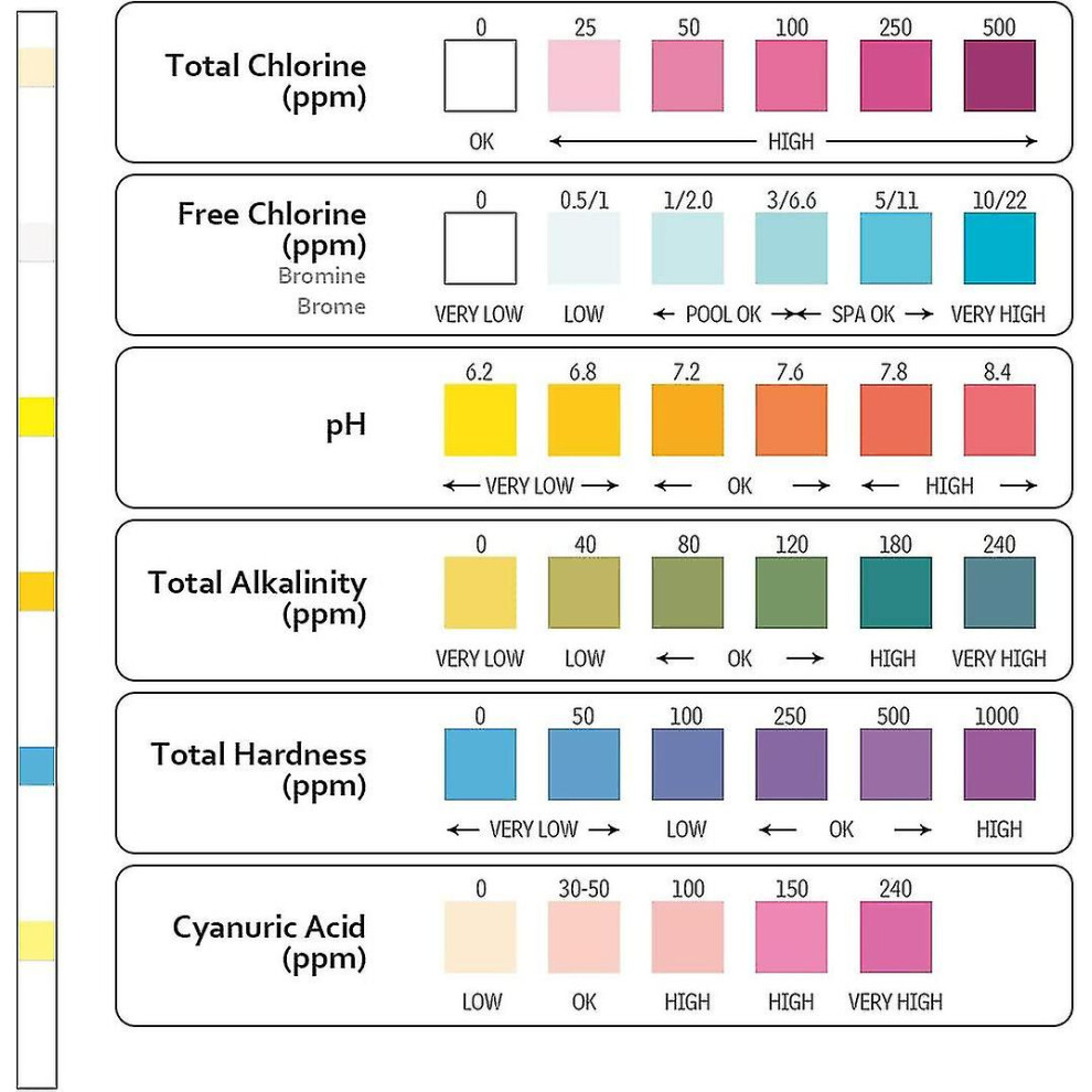Jinxiu  Swimming Pool Test Strips Spa Testing Strips For Hot Tubs Ph, Total Chlorine, Free Chlorine/bromine, Total Alkalinity, Cyanuric Acid, Total Ha