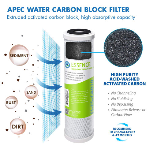 APEC ESSENCE Serie 50 GPD Ersatzfilter für Untertischsystem (FILTER-MAX-ES50) 2