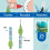 Tepe Green Interdental Brush 0.8mm 25 Pack 5