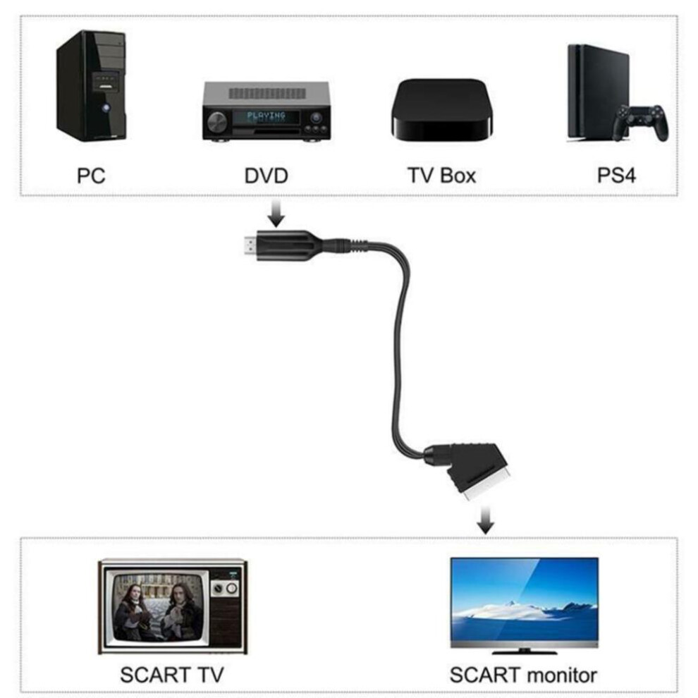 HDMI to SCART Converter Conversion Adapter Cable 1m/3.28ft Black Cord