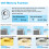 (700*500mm) Rectangle 4mm Bathroom Mirror with LED，Anti-fog 5