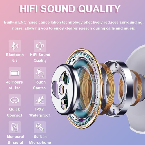 Wireless Earbuds Headphones Wireless Bluetooth Earphones  ANC Noise Cancelling Mic, for iPhone/Android/IOS 1